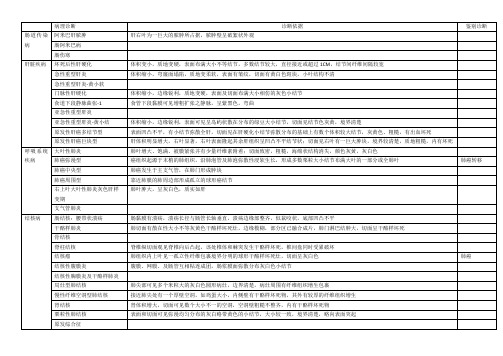 病理学切片复习表格