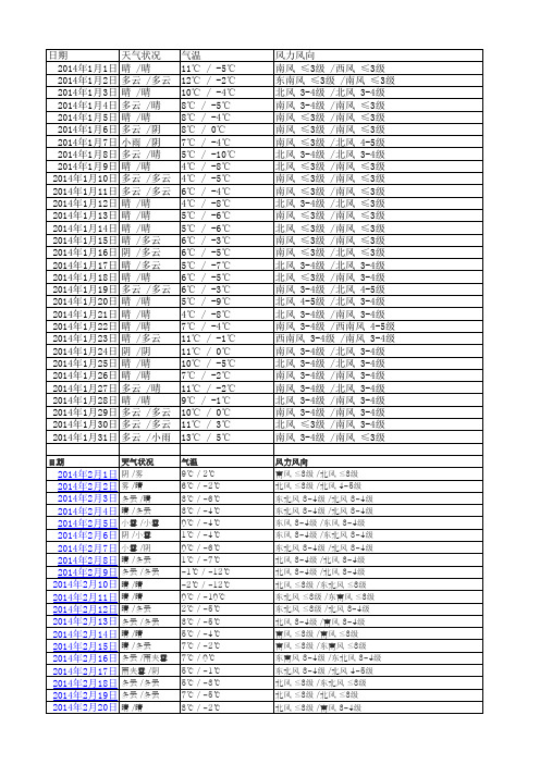 泰安市2014年全年天气预报