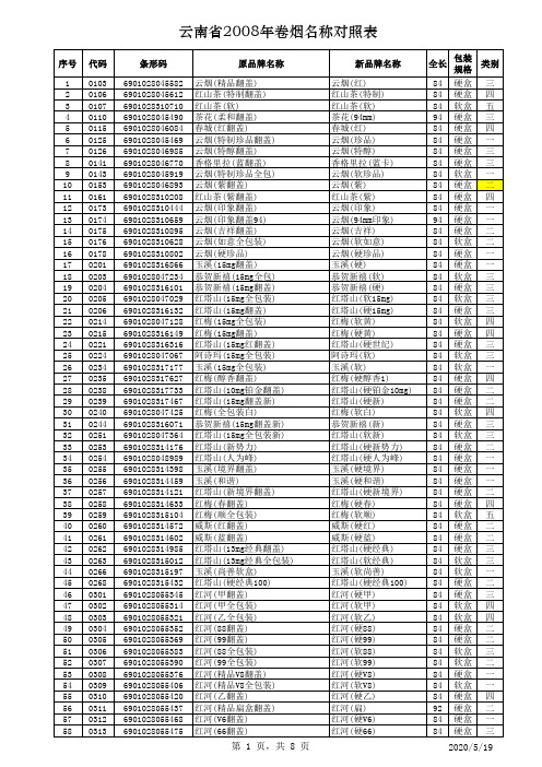 云南省2008年卷烟名称对照表