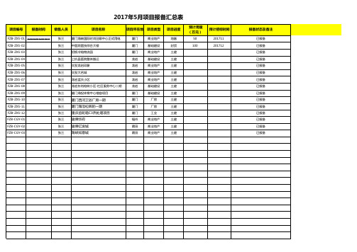 2017年项目报备表