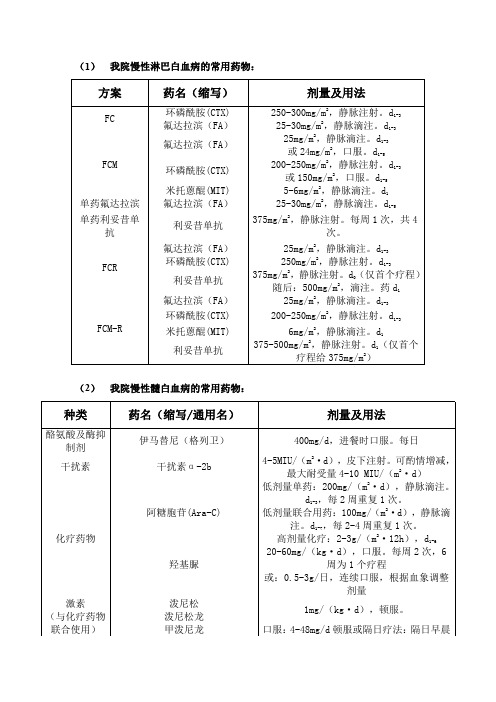 血液科常用化疗方案常用急性白血病联合化疗方案常用慢性白血病联合化疗方案