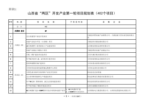 山西省'两区'开发产业第一轮项目规划表(402个项目)