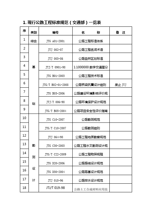 交通部现行标准、规范