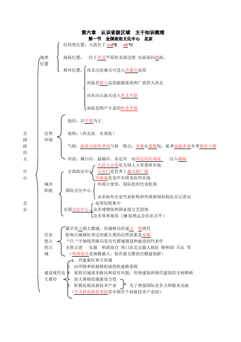 第六章认识省级区域