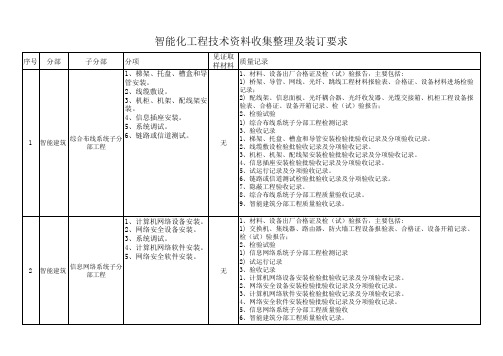 智能工程资料收集
