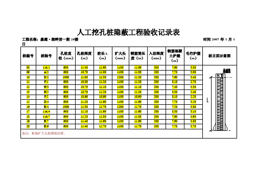 隐蔽工程验收记录