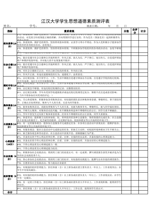 江汉大学学生思想道德素质测评表(分级样表)