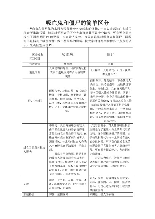 吸血鬼和僵尸的简单区分