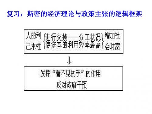 高一政治李嘉图的理论贡献