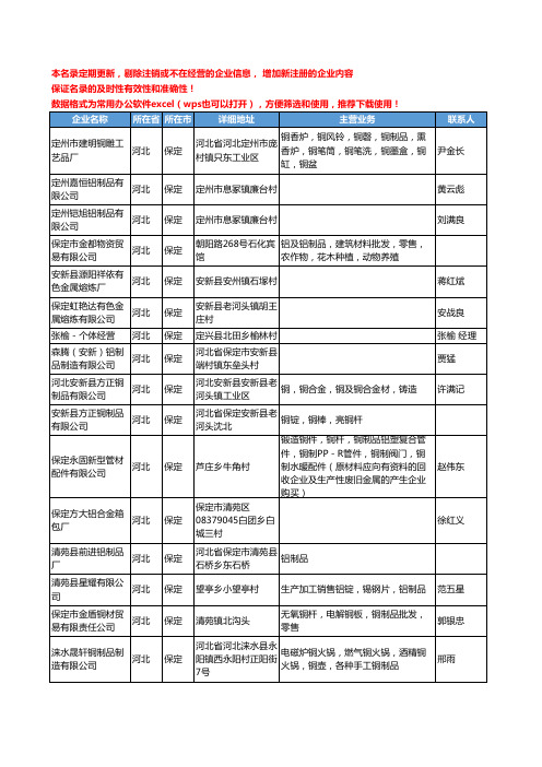 2020新版河北省保定有色金属制品工商企业公司名录名单黄页联系方式大全53家