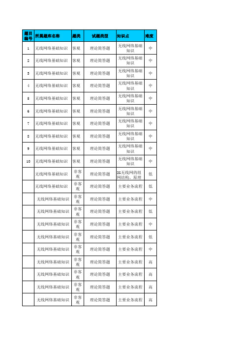 无线网络基础知识(补充)