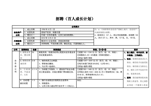 招聘文案