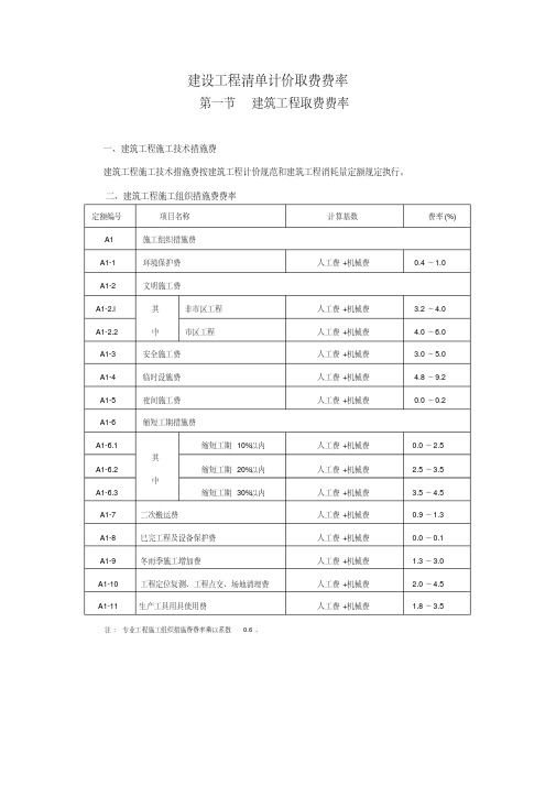 建设工程清单计价取费费率