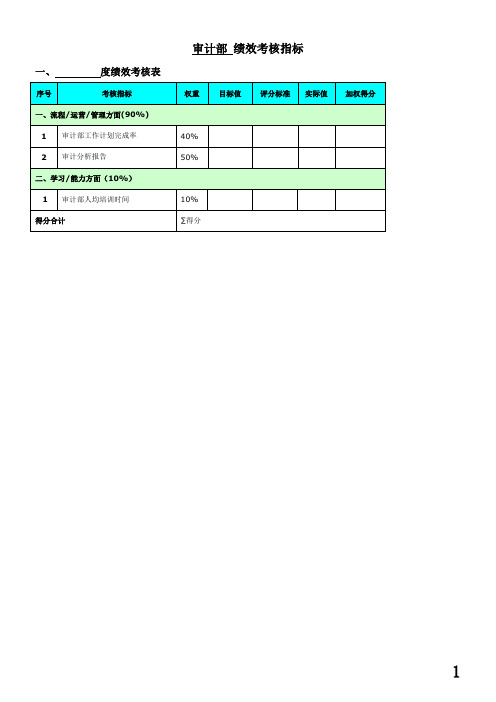审计部 绩效考核指标
