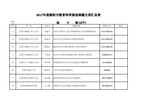 朝阳市规划课题申报单位