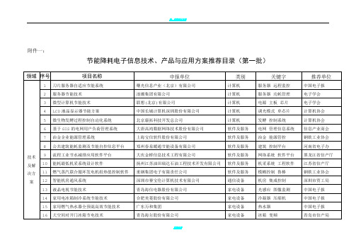 节能降耗技术产品方案汇总表