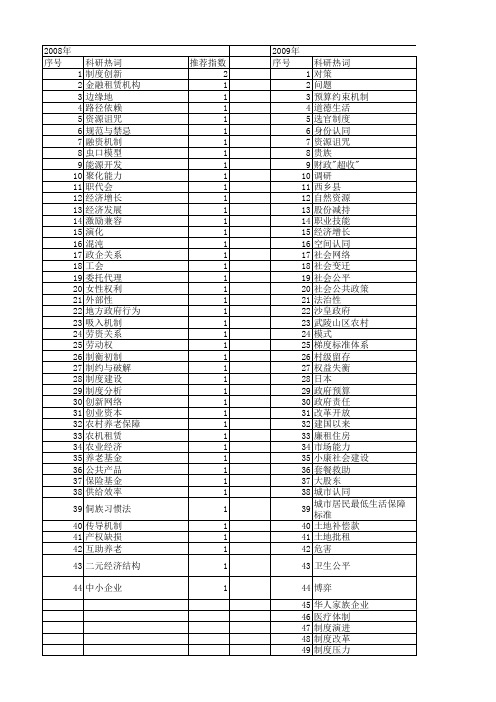 【国家社会科学基金】_制度弱化_基金支持热词逐年推荐_【万方软件创新助手】_20140805