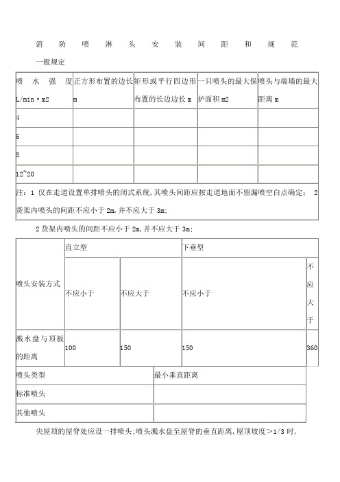 消防喷淋头安装间距和规范