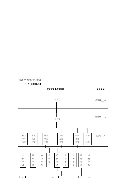 怎样制定公司行政管理部架构及岗位设置标准