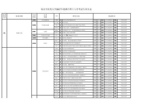 南京中医药大学2017年港澳台博士入学考试专业目录
