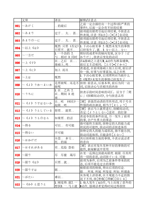 高考日语语法汇总