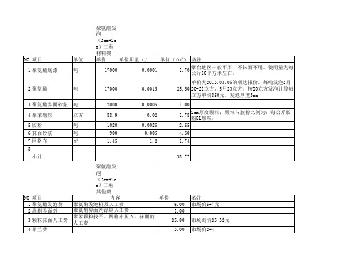发泡工程成本概算