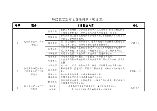 4.基层党支部安全责任清单(项目部)