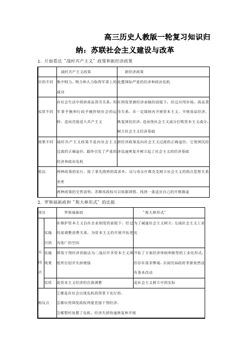高三历史人教版一轮复习知识归纳：苏联社会主义建设与改革
