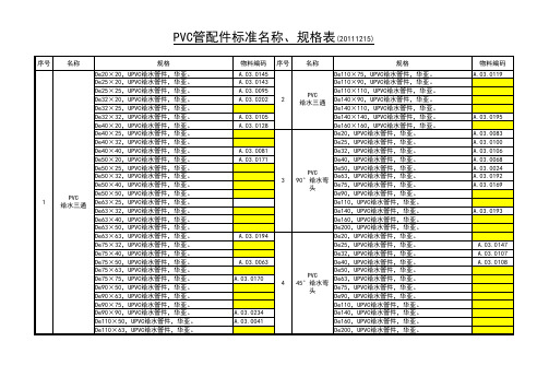 PVC管配件标准名称、规格表(20111215)