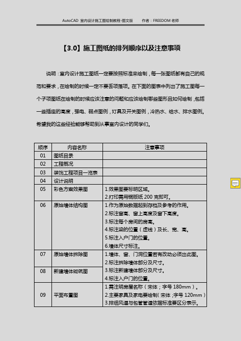 室内设计施工图纸的排列顺序以及注意事项和图例