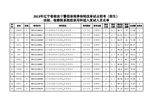 2013年辽宁省政法干警招录培养体制改革试点招考(招录