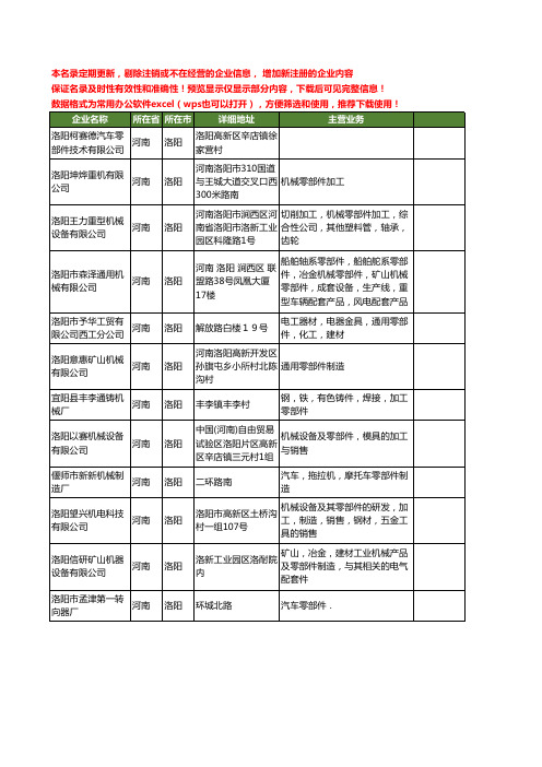 新版河南省洛阳零部件工商企业公司商家名录名单联系方式大全500家