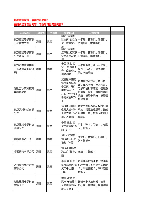 新版湖北省智能卡工商企业公司商家名录名单联系方式大全121家