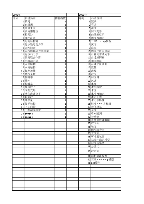 【国家自然科学基金】_泥沙动力学_基金支持热词逐年推荐_【万方软件创新助手】_20140731