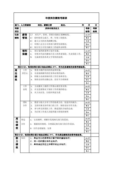 薪酬主管年度岗位绩效考核表