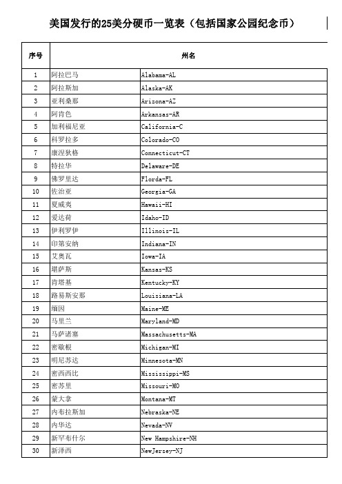 最新美国25美分硬币一览表(包括国家公园纪念币)