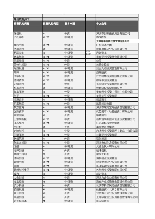 投资机构316 带邮箱