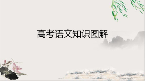 图解高中语文知识ppt名师课件