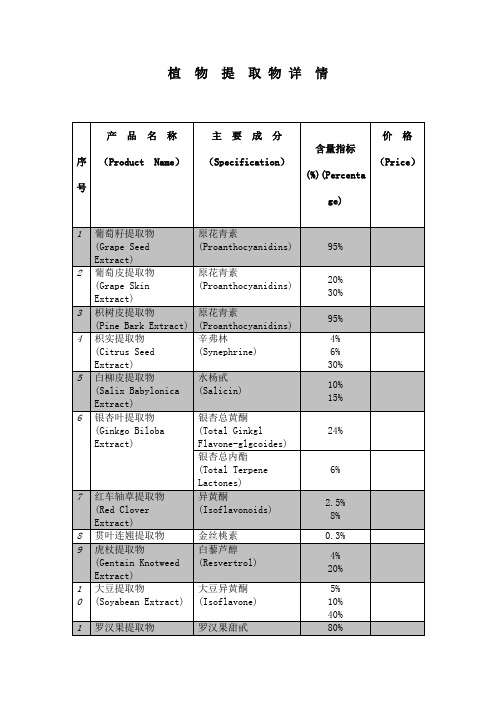 植物提取物详情