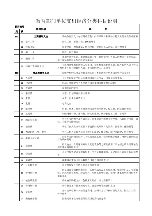 学校记账科目说明