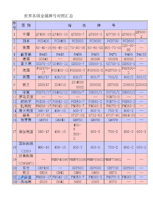 世界各国金属牌号对照 汇总