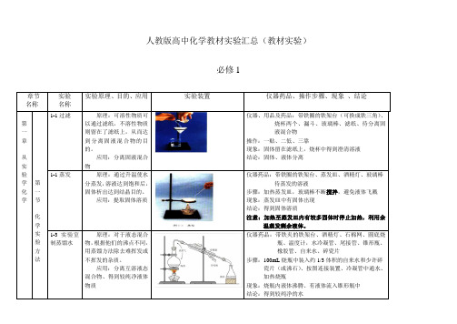 人教版高中化学实验装置图汇总必修1教材实验3
