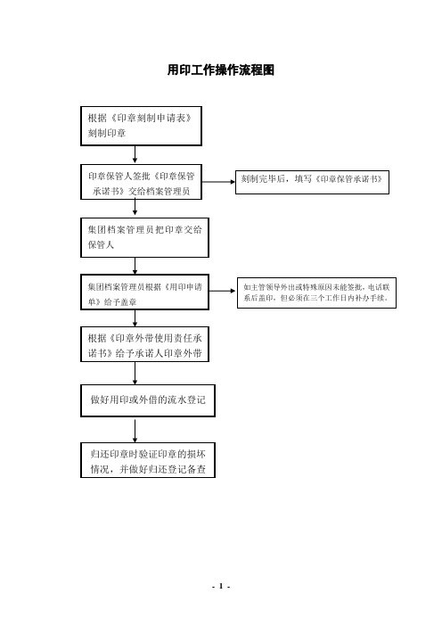 集团用印工作操作流程图