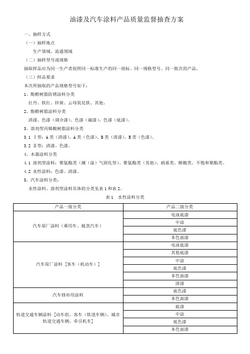 油漆及汽车涂料产品质量监督抽查方案