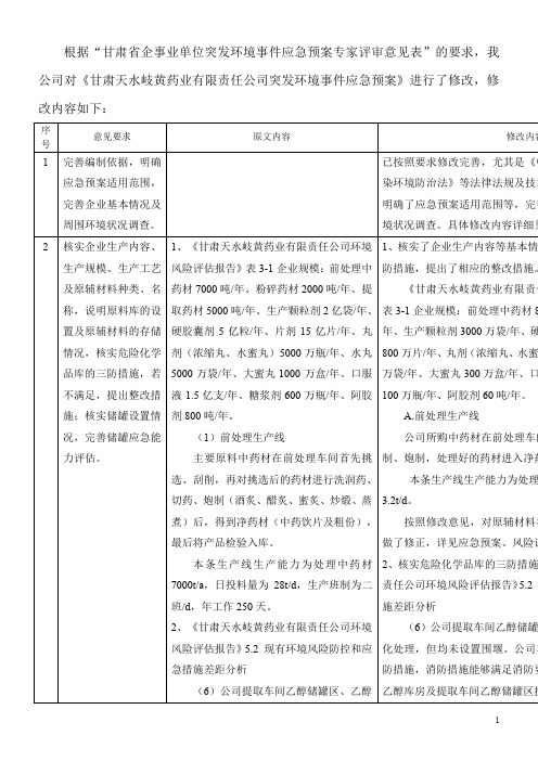 甘肃天水岐黄药业有限责任公司突发环境事件应急预案