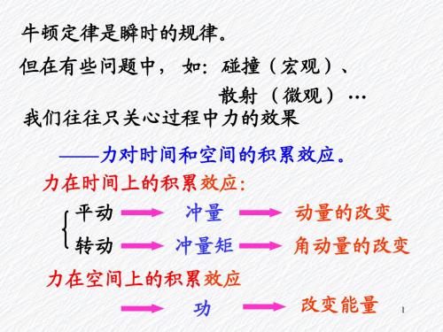 第3动量与角动量