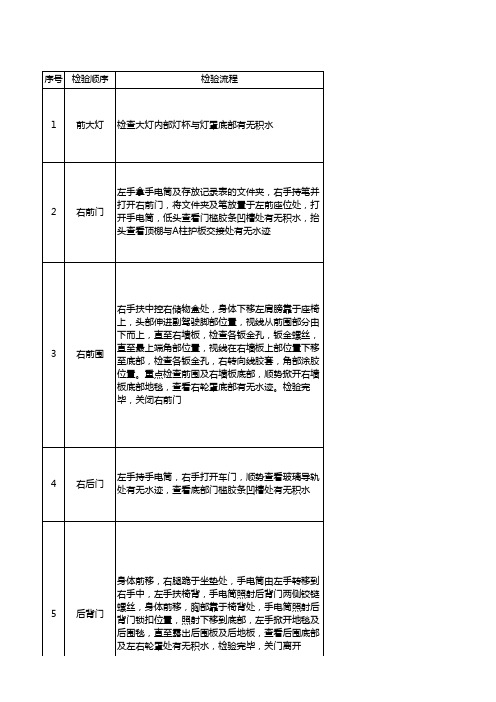 淋雨检验操作规范