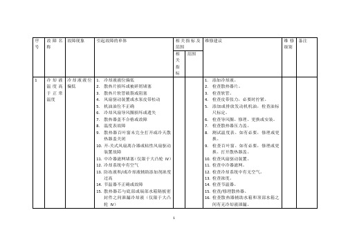康明斯故障判断症状