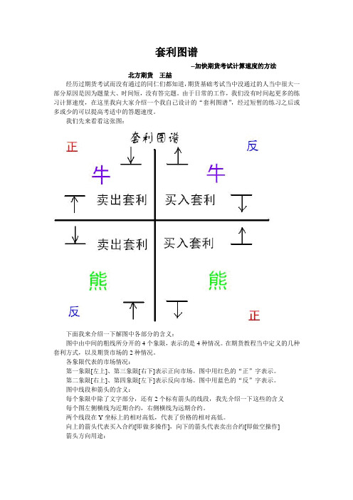 期货考试无敌套利图讲解学习