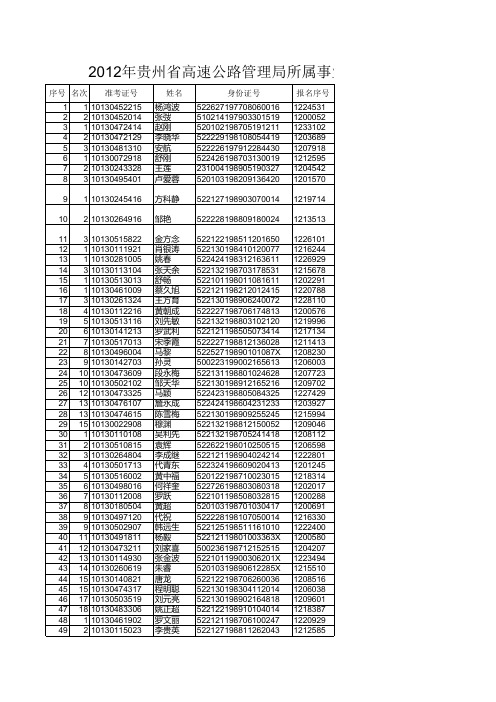 贵州省高速公路管理局公开招聘所属单位工作人员资格复审人员名单